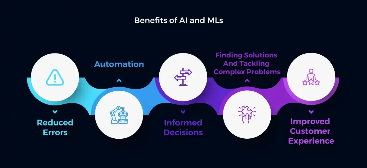 AI ML BENIFITS
